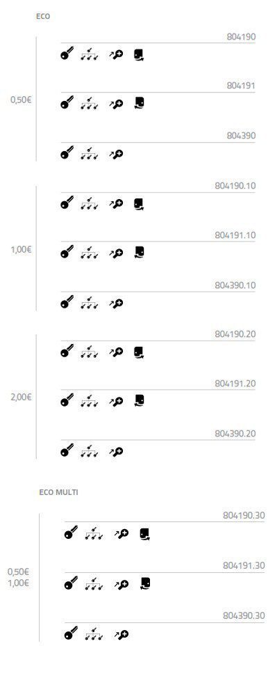ECO DIPOSIT LOCK WITH SECURITY CILINDER - KEYA